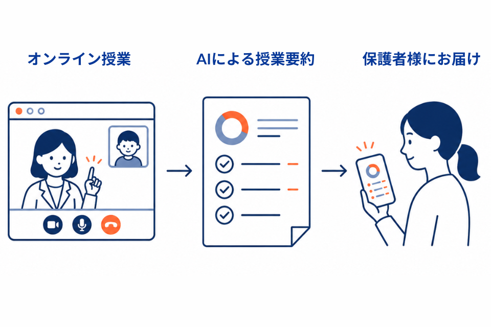 マナリンク見える化図解