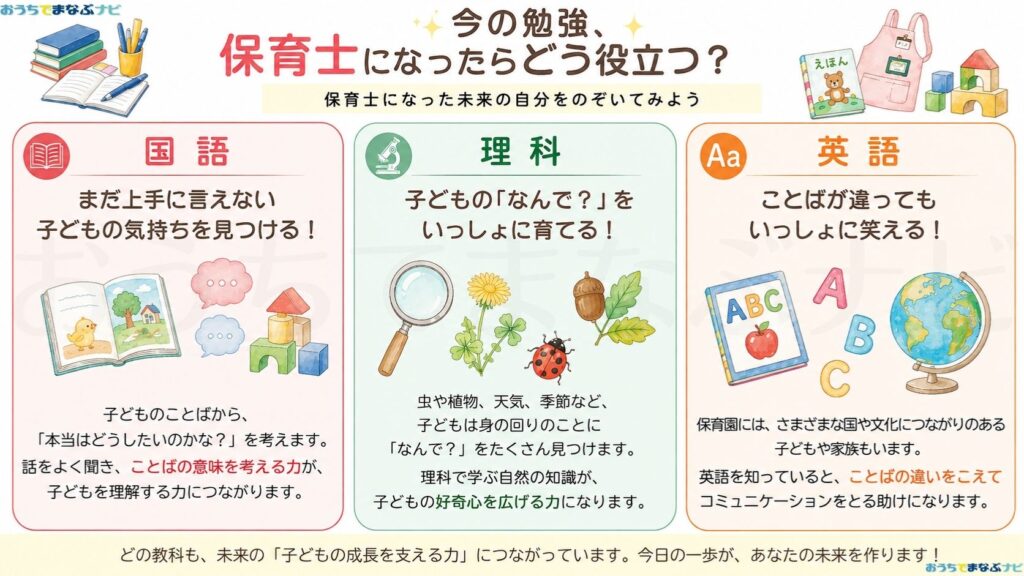 今の勉強保育士にどう役立つ?