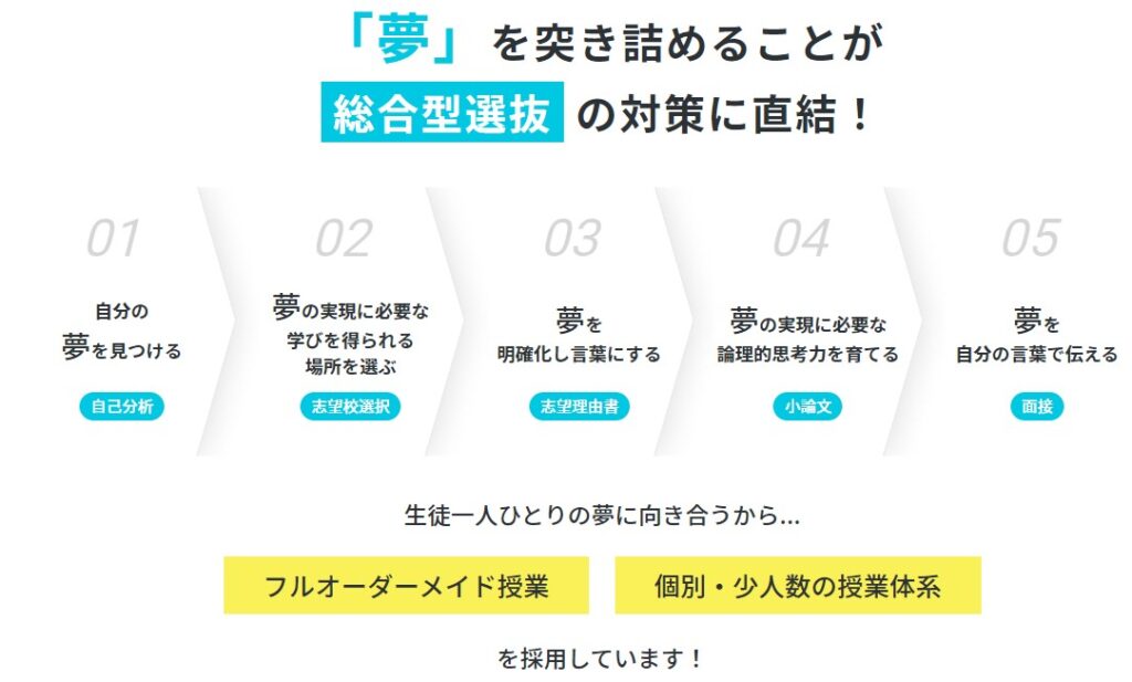 総合型選抜専門塾AOI