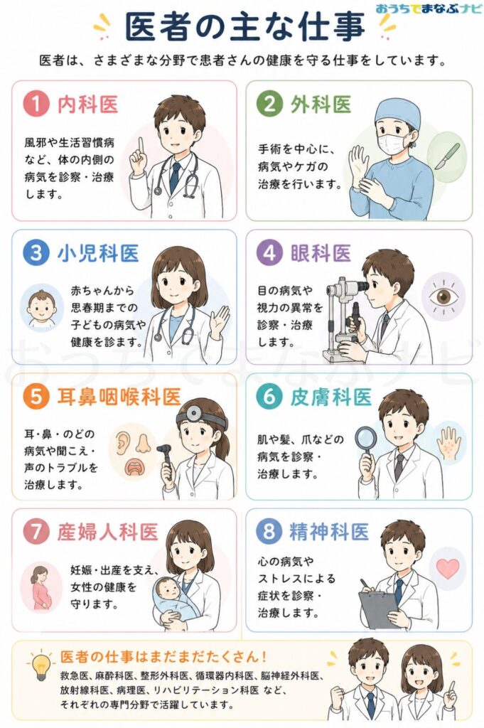 医者の主な仕事の図解